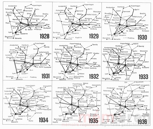 Biel als Teil des Flugverkehrsnetzes, 1928-1936